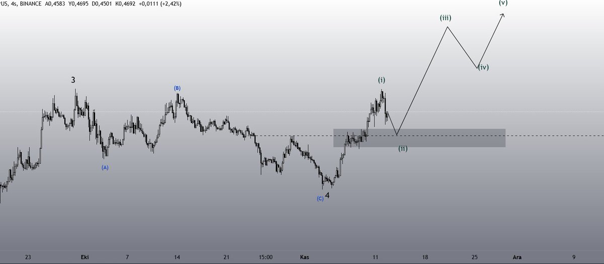 #SEIUSDT sei grafiği hoşuma gitti bu piyasa her zaman gelmez değerlendirmek lazım #btc #eth