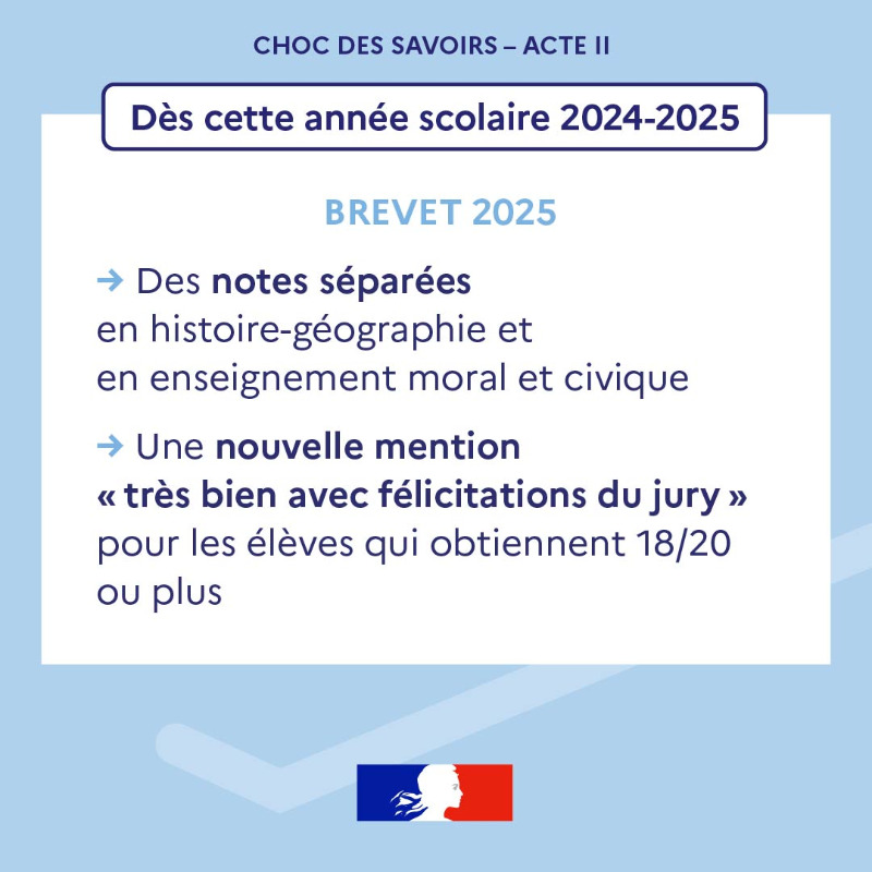 education_gouv's tweet photo. Pour élever le niveau de notre École, la ministre de l'Éducation nationale @AGenetet a présenté ce matin l'acte II du  Choc des savoirs.
Découvrez les principales mesures et leur calendrier de mise en œuvre 👇
