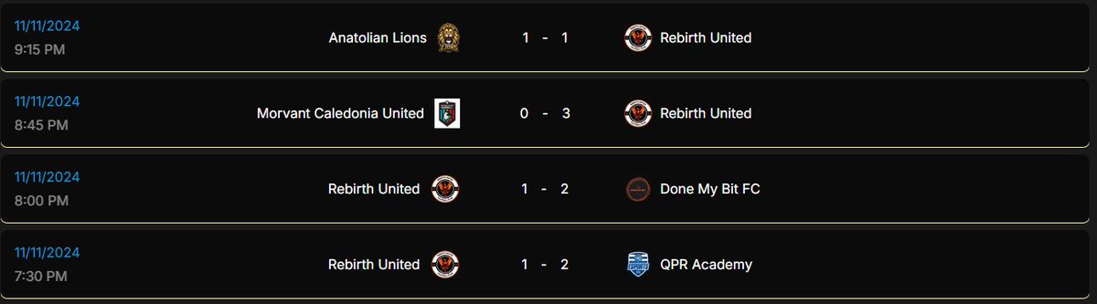 Last night's results: