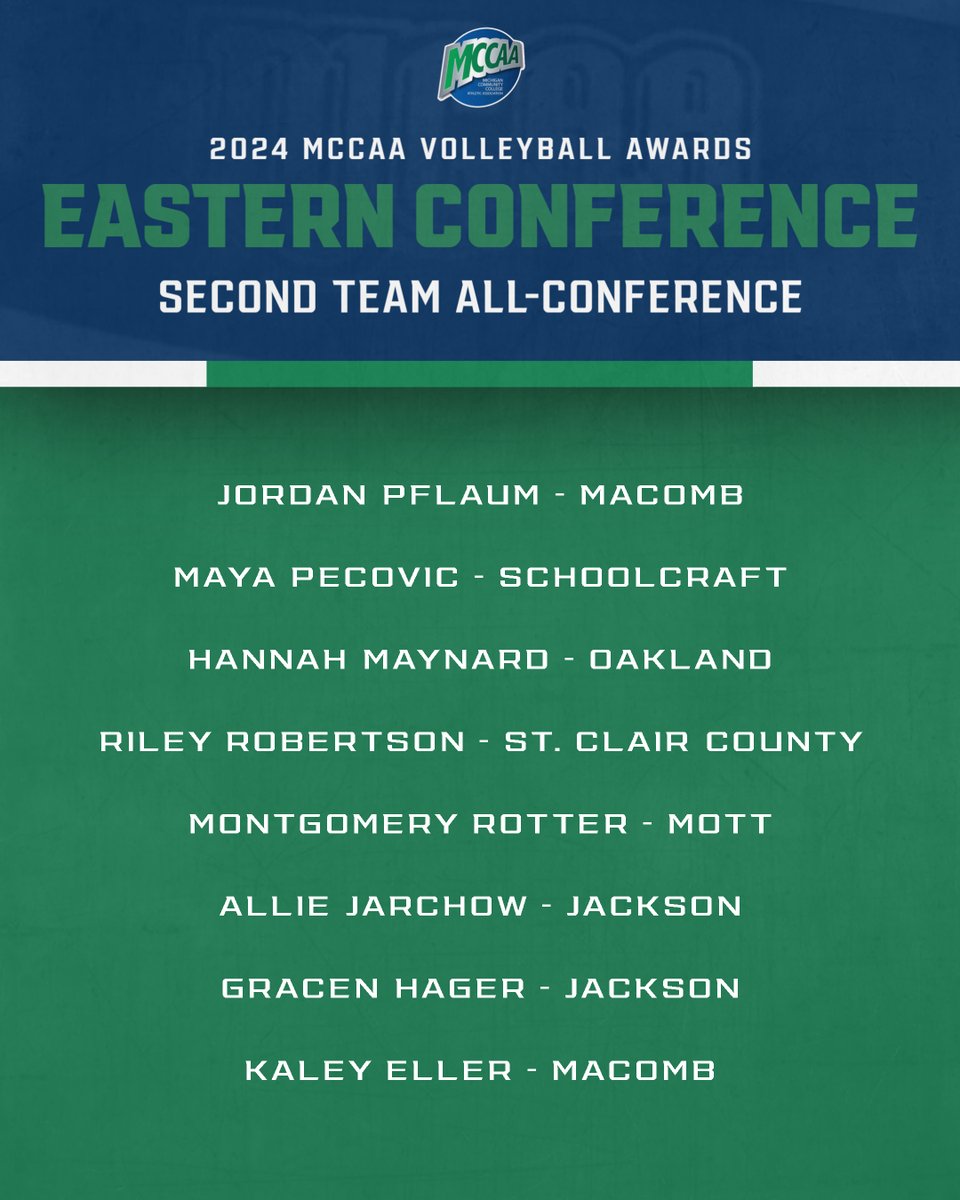 MCCAA East Second Team All-Conference 🏐

And now, let's meet the MCCAA Eastern Conference Second Team All-Conference selections!