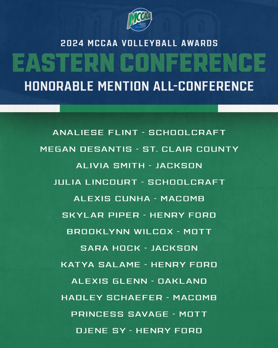 MCCAA East Honorable Mention All-Conference 🏐

Introducing the members of the MCCAA East Honorable Mention All-Conference Team!
