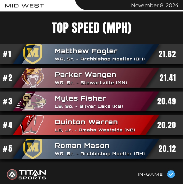 TITAN Sports tweet media