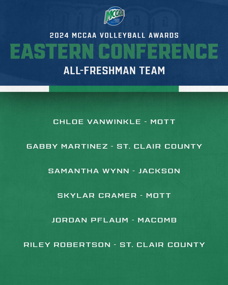MCCAA East All-Freshman Team 🏐

Time to meet the 2024 MCCAA Eastern Conference All-Freshman Team!