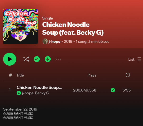 hobistreamclub's tweet photo. j-hope's 'Chicken Noodle Soup (feat. Becky G)' has surpassed 200 million streams on Spotify!

(https://t.co/dpvcQu3uvi)

CONGRATULATIONS J-HOPE &amp; BECKY G
CNS 200M STREAMS
#ChickenNoodleSoup200M
#홉온스 #jhope #제이홉 @iambeckyg https://t.co/jB606zekQF
