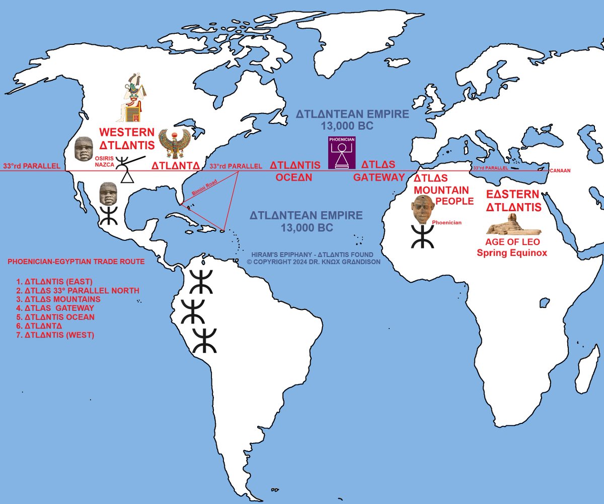 Phoenician-Egyptian Trade Route:

1. ΔTLΔNTIS (EAST)
2. ΔTLΔS LINE 33° PARALLEL N
3. ΔTLΔS MOUNTAINS
4. ΔTLAS  GATEWAY
5. ΔTLΔNTIS OCEAN
6. ΔTLΔNTΔ
7. ΔTLΔNTIS (WEST)
