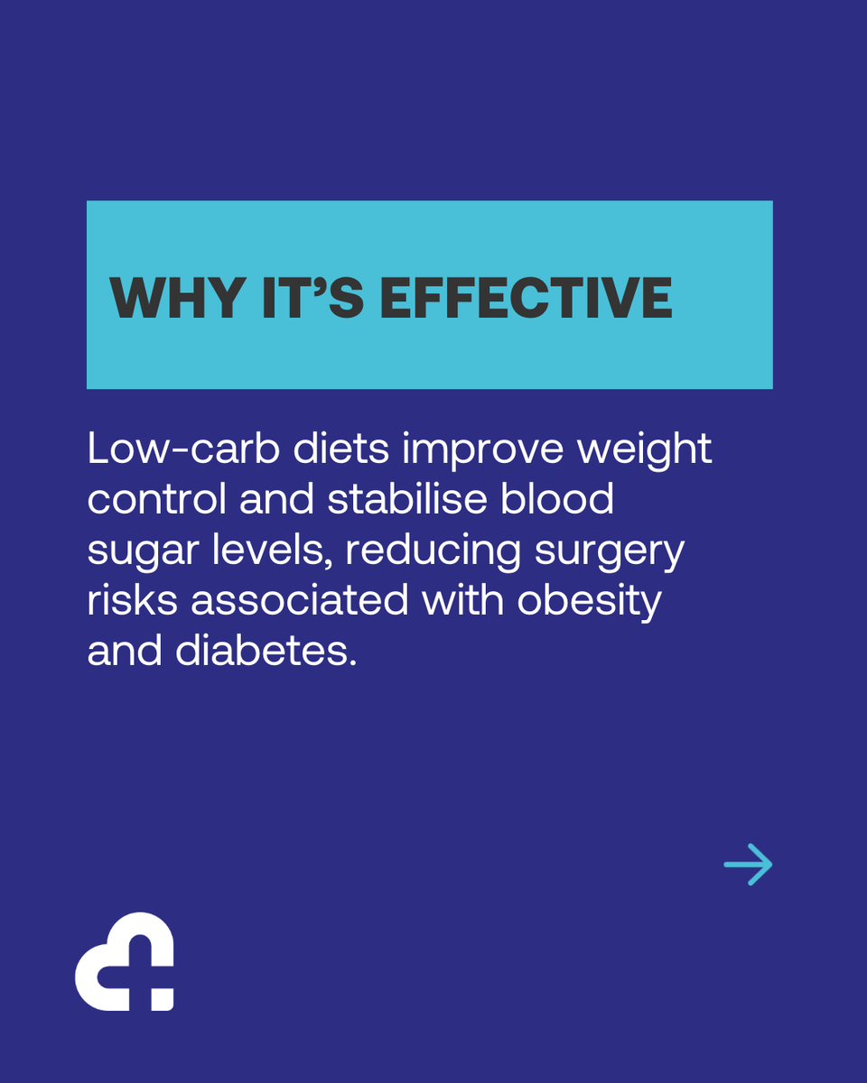 A new article from the Centre for Perioperative Care shows that starting a low-carb diet before surgery can lower risks! 

Low-carb is now recognised in the UK for managing diabetes. Patients should be informed of this option!

Full article: cpoc.org.uk/benefits-preop…