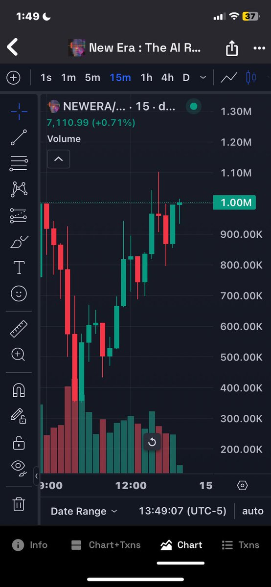 @NEWERAONSOL is interesting and may have good potential. 
#newerasol 
#Bullish #memecoin1000x