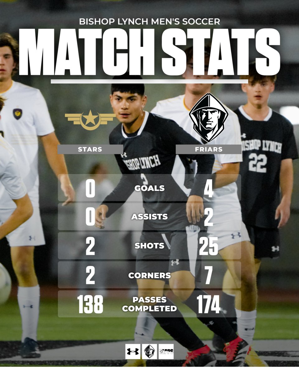 📊𝐌𝐚𝐭𝐜𝐡 𝐒𝐭𝐚𝐭𝐬📊

blfriars.org/sports/mens-so…