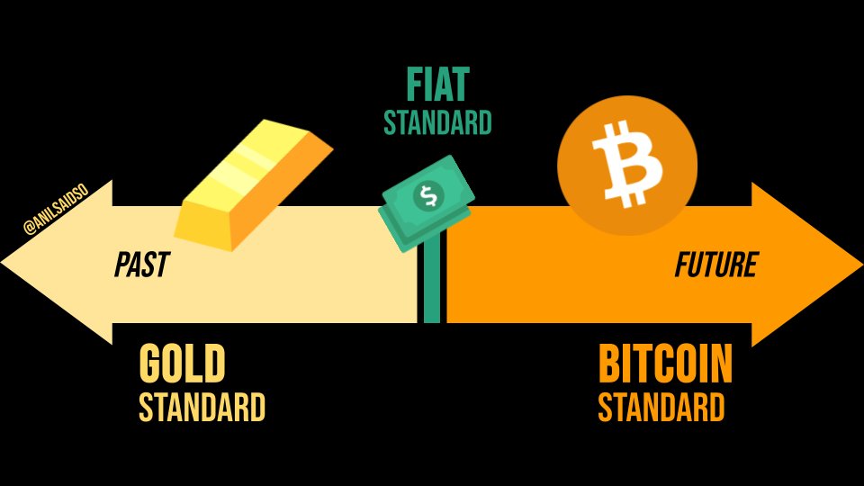 You were born into a fiat world order, so it’s easy to accept it as the default state.

However, a brief study of monetary history shows that this experiment has been attempted many times before, ultimately failing in every case.