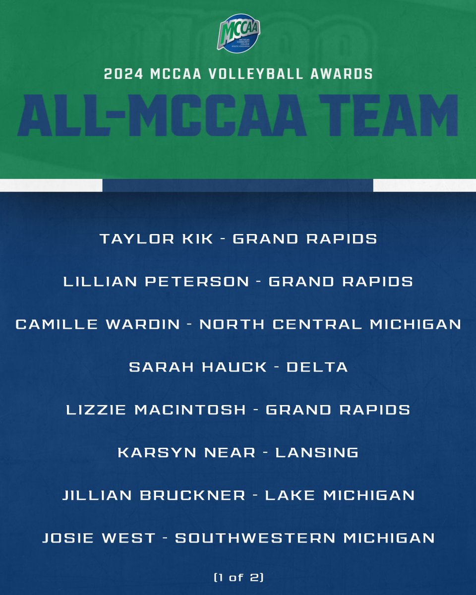 mccaa1926's tweet photo. All-MCCAA Team 🏐🙌

The top five vote-getters from each conference also earned a spot on the 2024 All-MCCAA Team! Congratulations to all! https://t.co/Po3ETWguI0