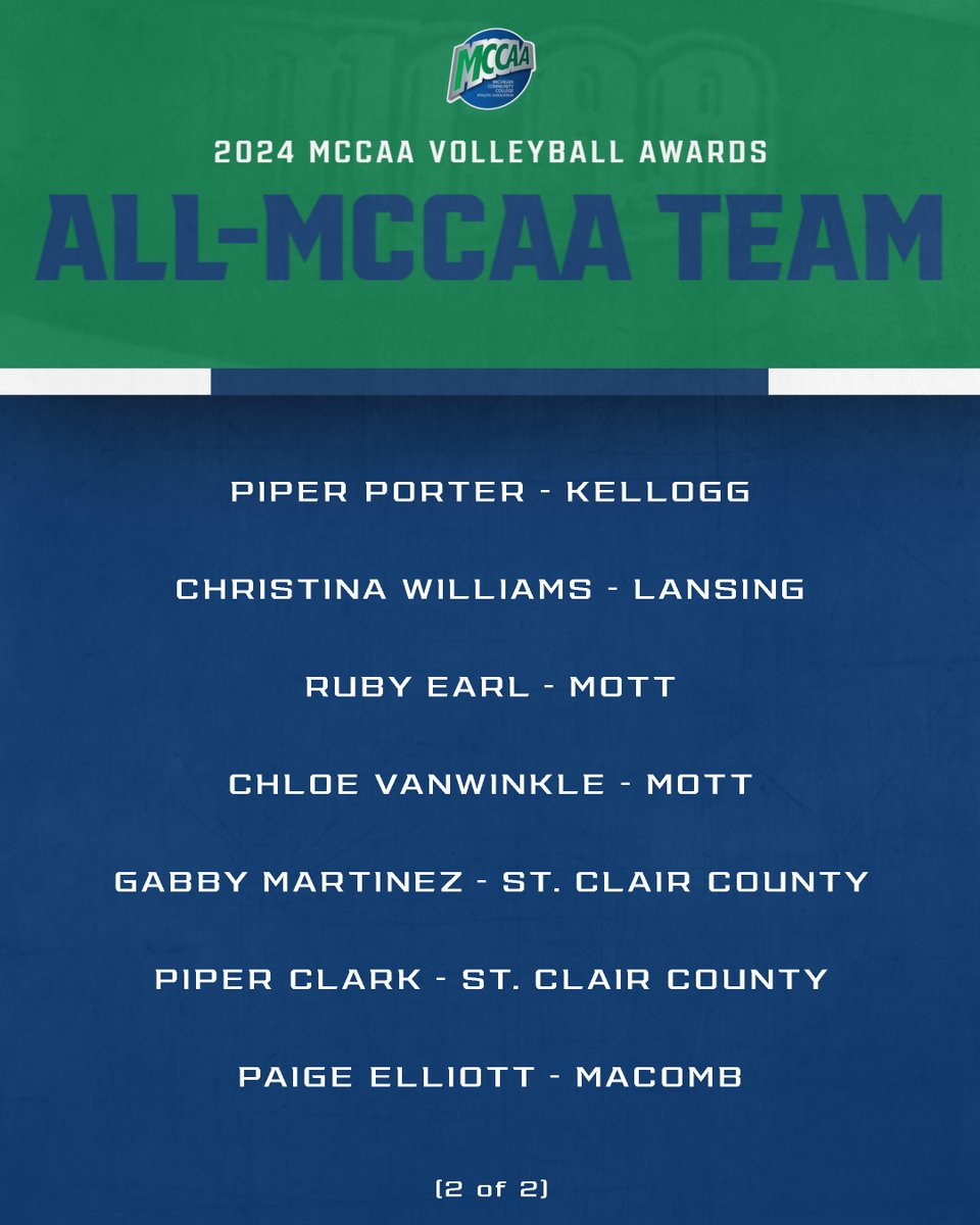 All-MCCAA Team 🏐🙌

The top five vote-getters from each conference also earned a spot on the 2024 All-MCCAA Team! Congratulations to all!