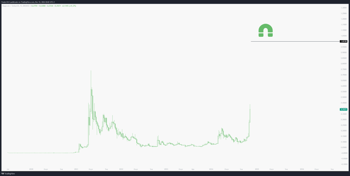 Trader XM tweet media