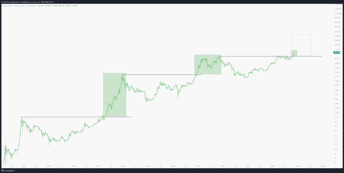 Trader XM tweet media
