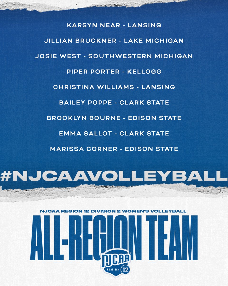 Region XII Division II Volleyball All-Region Team!

Introducing the 2024 Region XII Division II Volleyball All-Region Team! Congratulations to all on a fantastic season and best of luck to those competing in the upcoming #NJCAAVB DII Championship!