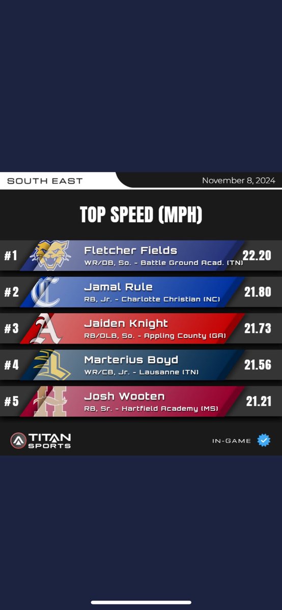 JoshWooten18's tweet photo. @CraigBowman2 @wpg_coach_rip @NextLevelHawks @HartfieldHawks @CoachDWoot https://t.co/RHlddwcvHL