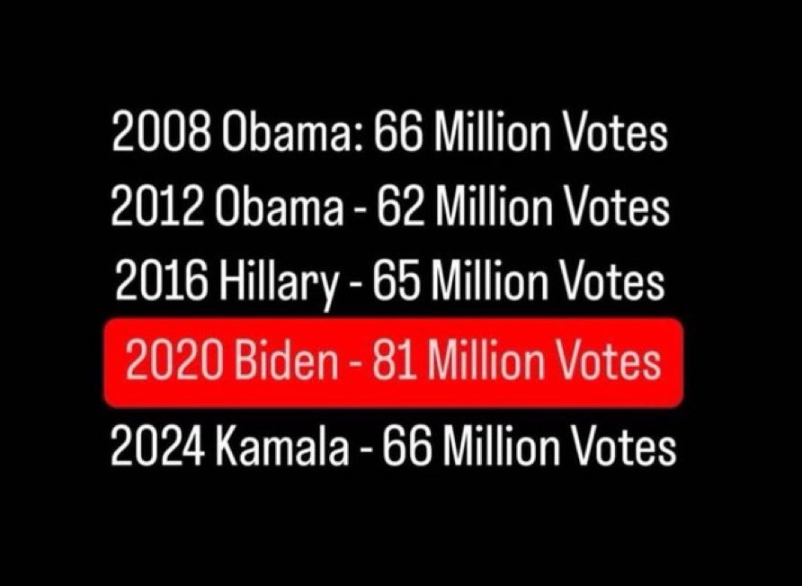 Okay they definitely cheated in 2020