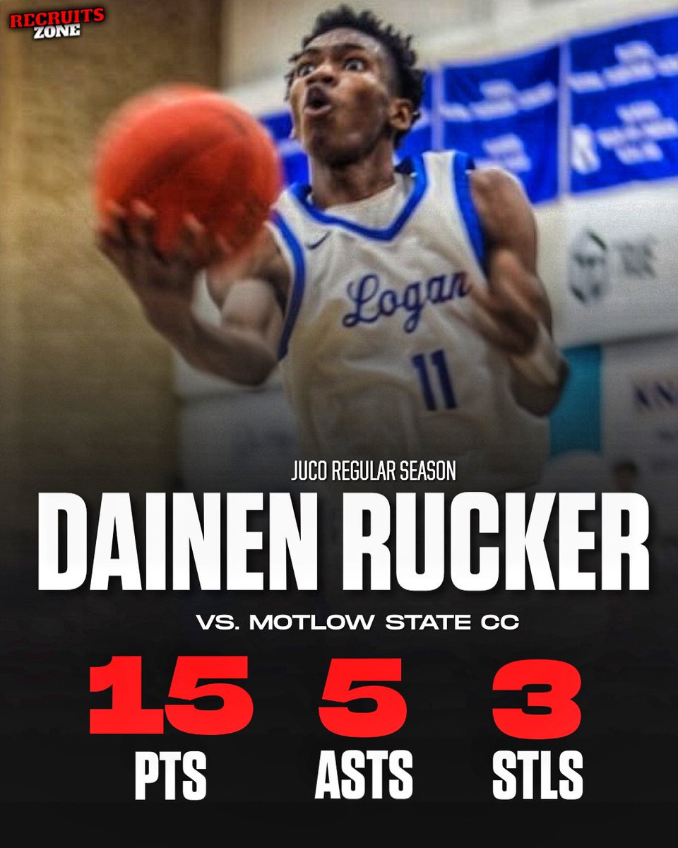 JUCO prospect Dainen Rucker put together a quality performance recently on both sides of the floor against Motlow State CC, finishing with:

• 15 PTS
• 5 ASTS
• 3 STLS

College coaches, take a look at him. 🔥