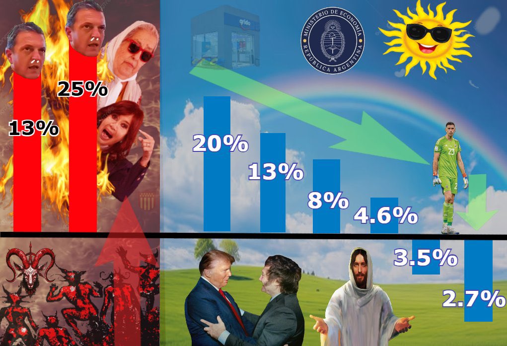 #QueEnPazDescanseLaInflacion