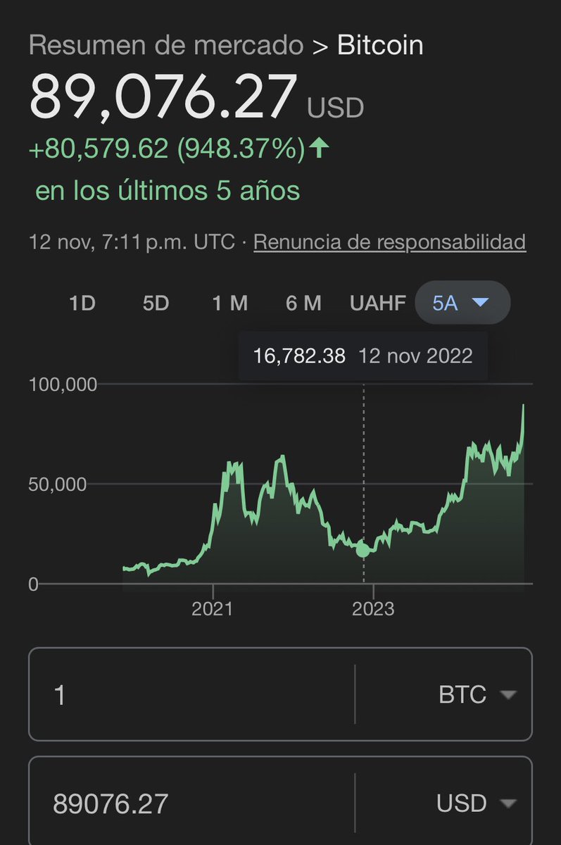 ¿El precio del btc hace exactamente dos años? 

$16,782.38 USD