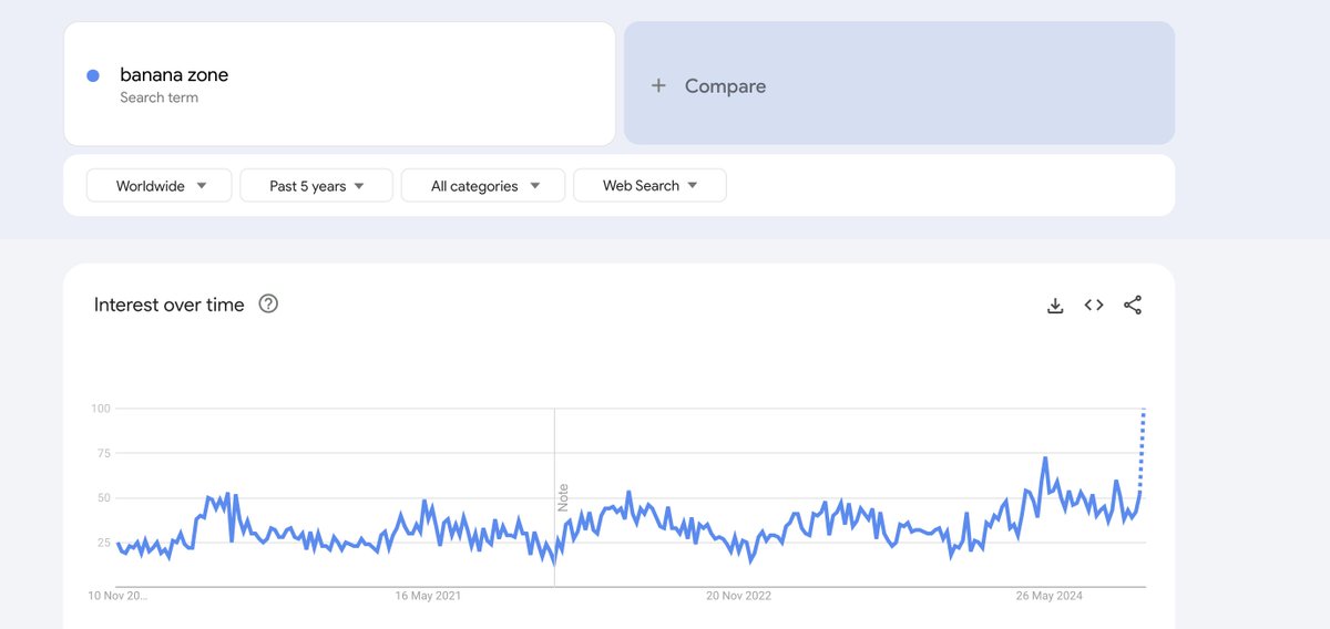 SWAP905's tweet image. Last time it was laser eyes, this time its banana zone!

If you see everyone changing their profile pic to banana. then its time!
If you see everyone changing their profile pic to banana. then its time!  But right now its FOMO time.