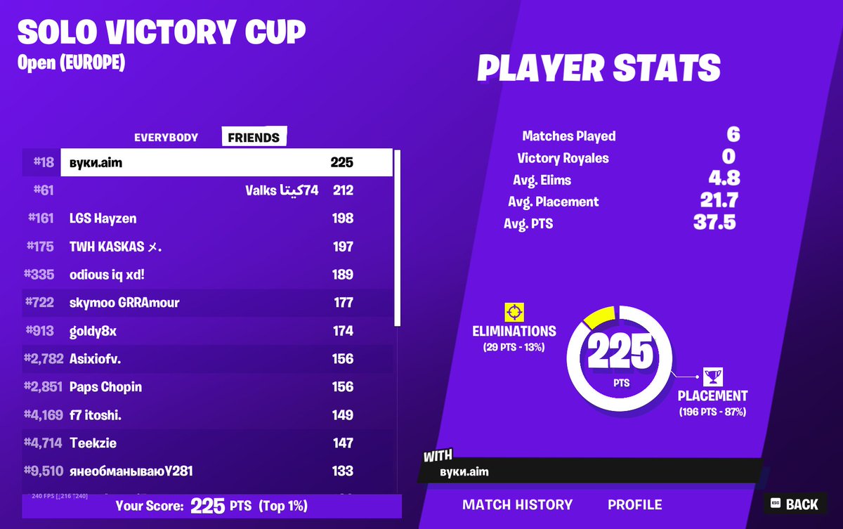 #33 Solo Victory Cup

1st 🇫🇷

( late post )