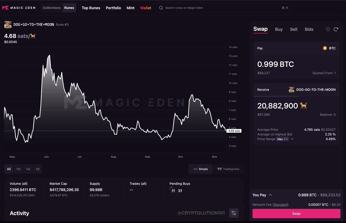 🚨Sneak Peak: <a href="/MEonBTC/">Magic Eden on Bitcoin 🟧</a> Rune Swaps are coming for $DOG, are you ready?
