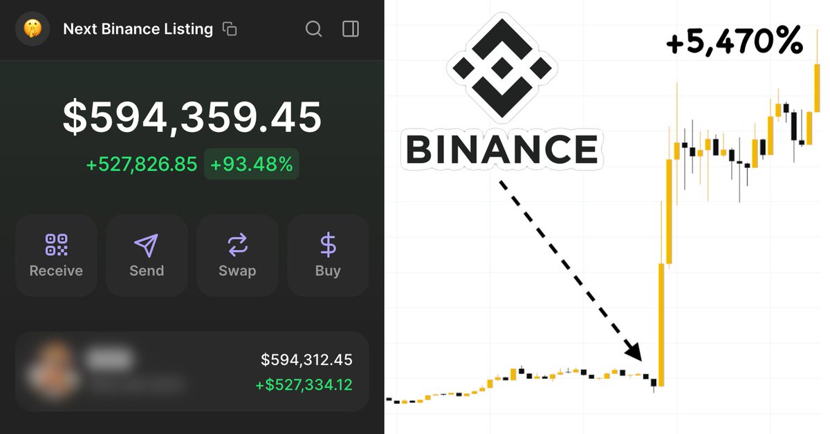 CryptoNobler's tweet photo. Yesterday, Binance listed a few lowcap memecoins:

$ACT did 20x in 15 minutes
$PNUT did 5x in 30 minutes

They will keep listing lowcaps and print 10-20x in minutes.

I tracked down a few Binance insiders to identify which meme coins Binance will list next👇🧵 https://t.co/FmZPiD8MAb