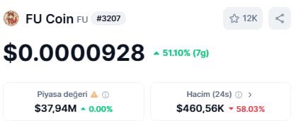 $FU radarıma girdi. Coingecko ve Dextools da trend olmuşlar ayrıca volume olarak da iyi seviyedeler. Holder sayısı yüksek olduğu için yeni listelemeler de görebiliriz.

Meme projelerdeki hype çok fazla ve en geride kalanlar BSC ağındakiler oldu. Özellikle Binance düşük mcapli