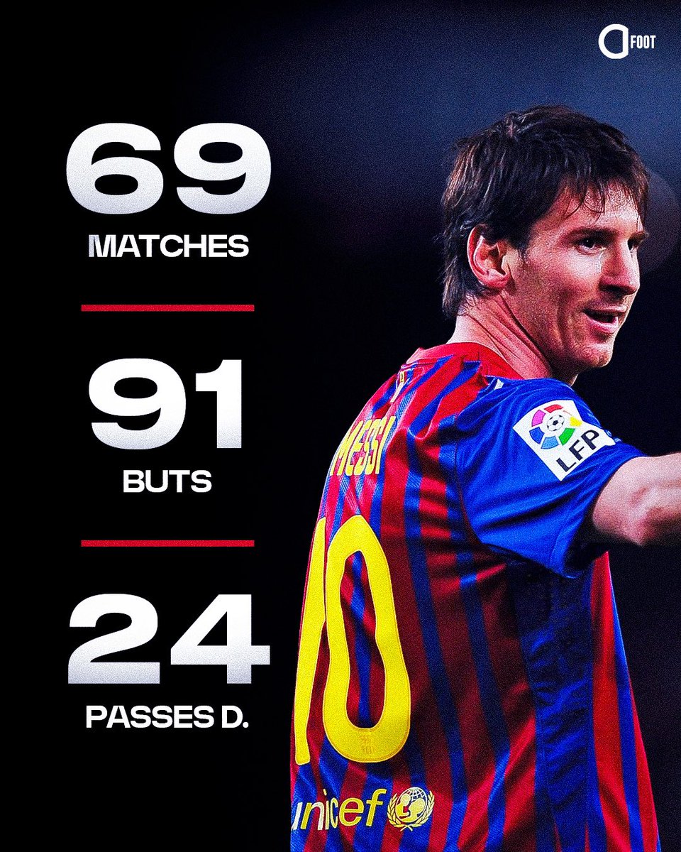 Un joueur atteindra un jour le niveau de Lionel Messi 🇦🇷 saison 2011-2012 ? 😱🐐