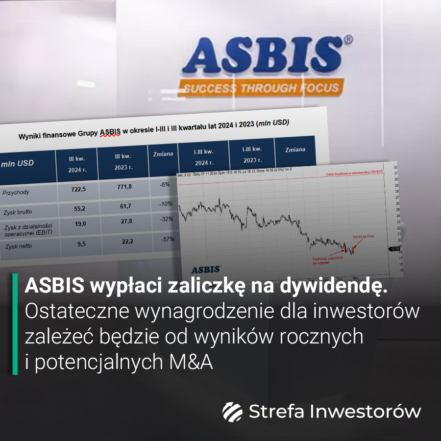 strefainw's tweet image. 🔴PROGNOZY MOŻLIWE, ALE TRUDNE DO REALIZACJI

==&amp;gt; strefainwestorow.pl/dywidendy/asbi…

#ASBIS