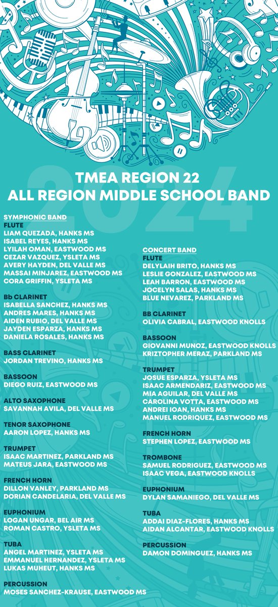 YsletaISD Fine Arts (@yisdfinearts) on Twitter photo CONGRATULATIONS to all <a href="/YsletaISD/">Ysleta ISD</a> Middle School Band Students who auditioned and qualified for the 2024 TMEA All Region Middle School Bands! We are so proud of you and all your hard work! CONGRATULATIONS to all <a href="/YsletaISD/">Ysleta ISD</a> Middle School Band Students who auditioned and qualified for the 2024 TMEA All Region Middle School Bands! We are so proud of you and all your hard work!