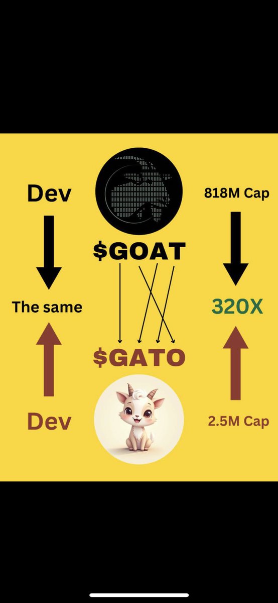 Sannanas___'s tweet photo. @Evecoins $GATO https://t.co/y6BFV738gq