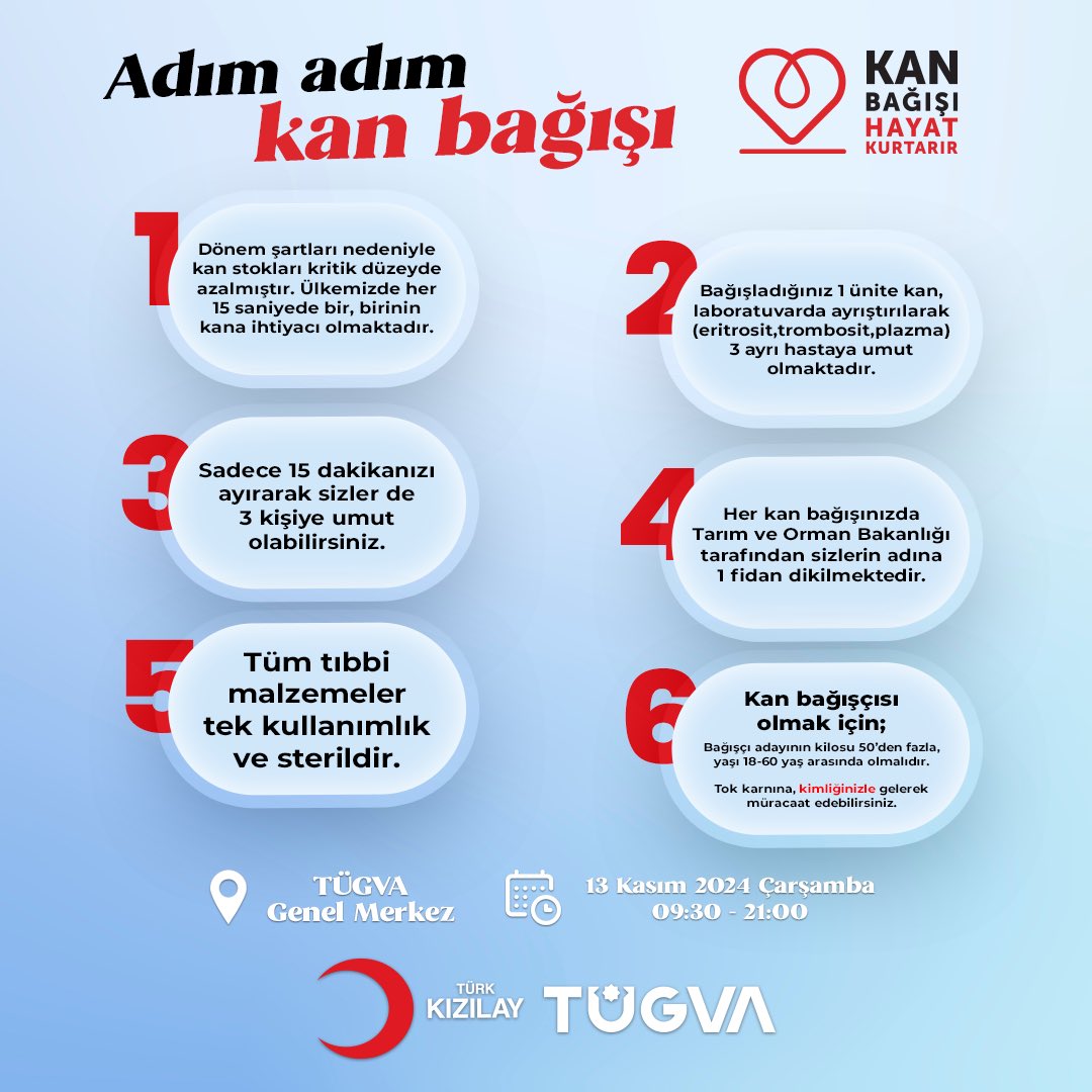 Bir Kan, Üç Can Demektir! 

Bir ünite kan, üç farklı insanın hayatına umut olabilir. 

Adım adım ilerleyerek daha sağlıklı yarınlar için bir bağışta siz de yerinizi alın. Gelin, birlikte hayat kurtaralım! 

📍TÜGVA Genel Merkez 
📅 13.11.2024 
⏰ 09.30-21.00