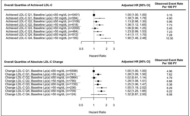 Circulation (@circaha) on Twitter photo Lipoprotein, Lp(a) and LDL-cholesterol, LDL-C, are independent and additive for cardiovascular risk. Reduction in LDL-C cannot fully offset Lp(a)-mediated risk suggesting a need for targeted therapy for both. <a href="/PeterWilleit/">Peter Willeit</a> <a href="/hsbhatia/">Harpreet Bhatia</a> @Lpa_doc ahajournals.org/doi/abs/10.116… Lipoprotein, Lp(a) and LDL-cholesterol, LDL-C, are independent and additive for cardiovascular risk. Reduction in LDL-C cannot fully offset Lp(a)-mediated risk suggesting a need for targeted therapy for both. <a href="/PeterWilleit/">Peter Willeit</a> <a href="/hsbhatia/">Harpreet Bhatia</a> @Lpa_doc ahajournals.org/doi/abs/10.116…