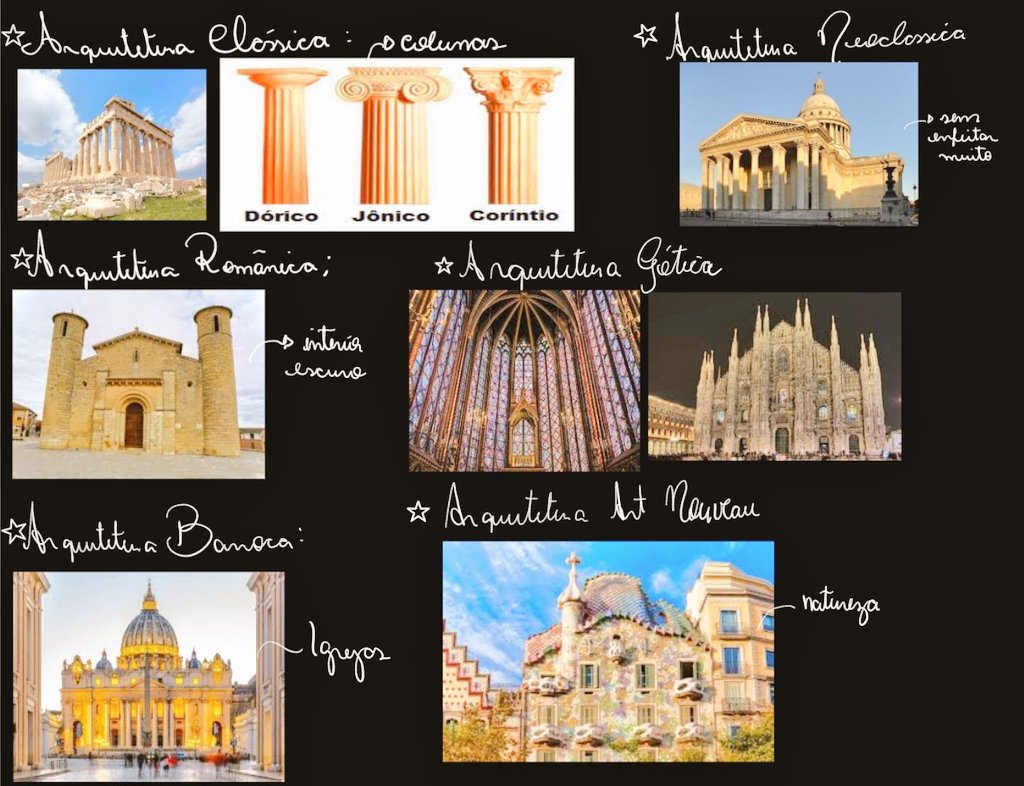 studywithus0's tweet image. cansei de errar isso: Tipos de arquitetura