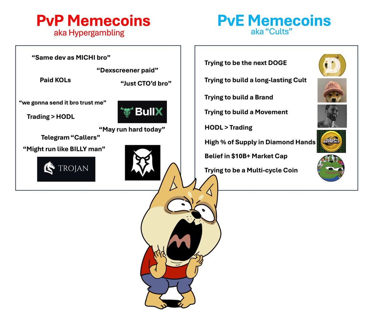 Doge Club tweet media