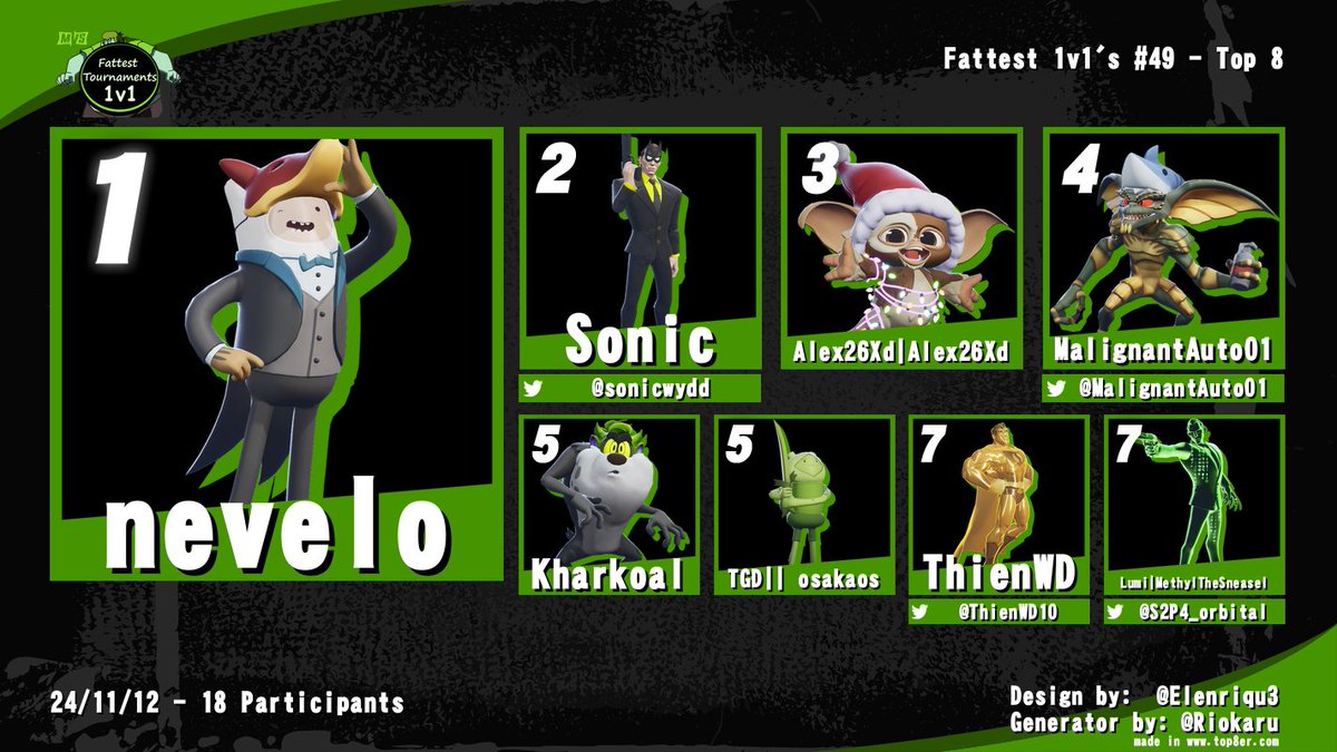 Lesson learned, I need to take a break and not do these crazy long sessions before a bracket.
Still happy with the result, hope the new netcode actually works like it used to instead of being so bad like it's been lately.
Stay tooned for the 23rd.
