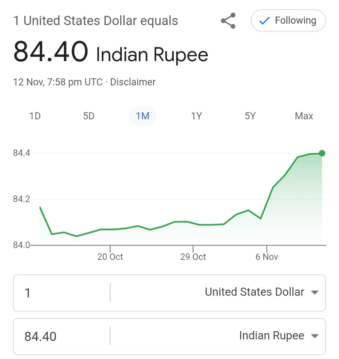 A better question to ask is: where will INR be in 5 years? 1 USD= 105 INR # USD = #INR