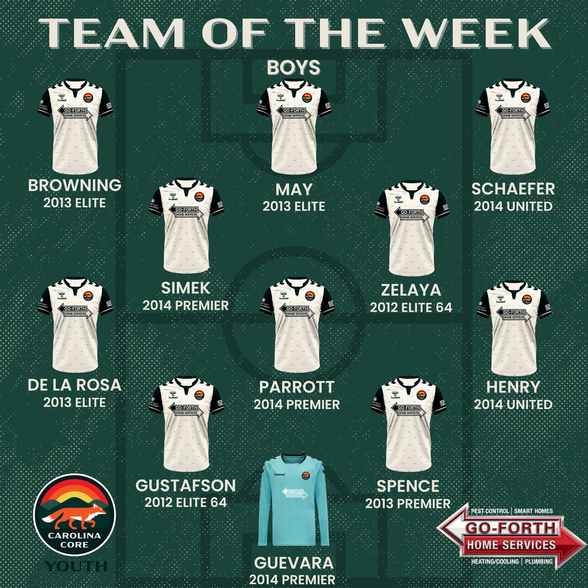 Carolina Core FC Youth (@ccfc_youth) on Twitter photo Congratulations to the following players on being selected to the BOYS CCFC Youth Team of the Week presented by GO-FORTH HOME SERVICES
📲<a href="/GoForthPest/">Go-Forth Pest Control</a>
💻 go-forth.com Congratulations to the following players on being selected to the BOYS CCFC Youth Team of the Week presented by GO-FORTH HOME SERVICES
📲<a href="/GoForthPest/">Go-Forth Pest Control</a>
💻 go-forth.com