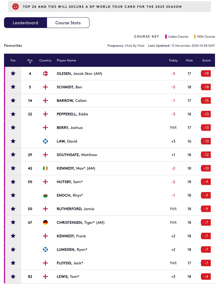 Amateur Golf Bible tweet media