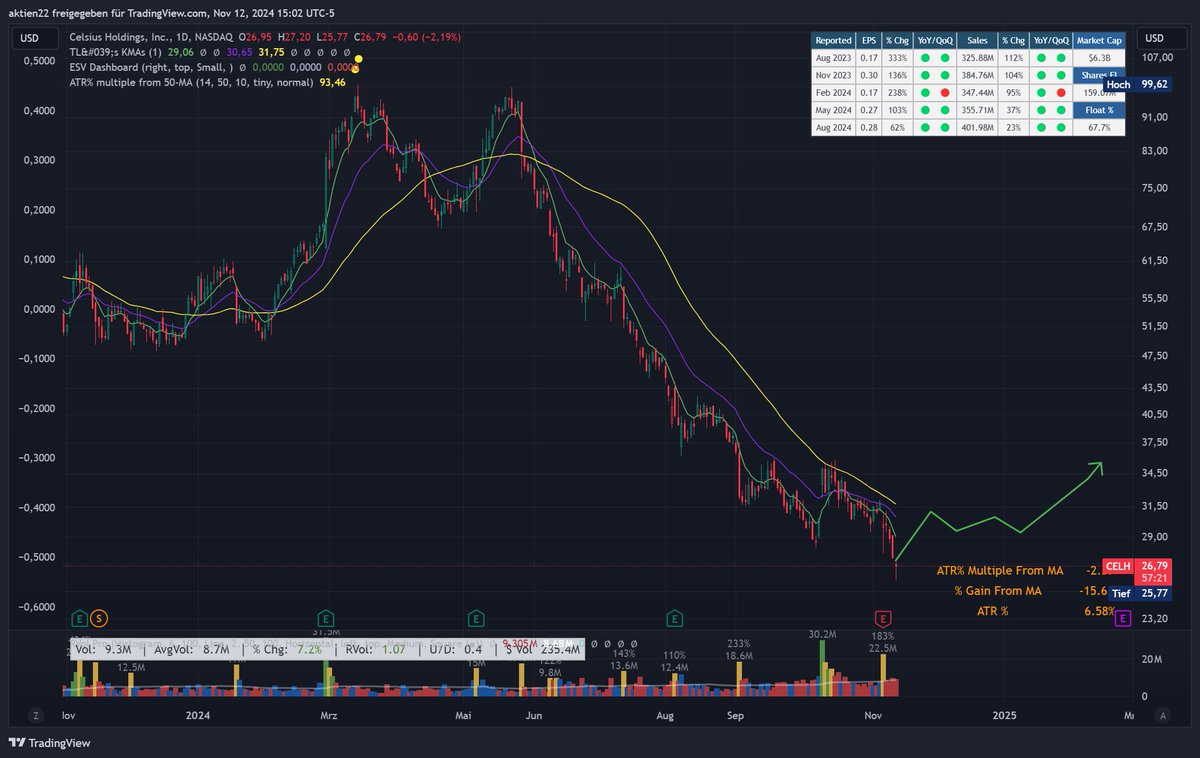 Aktien22 tweet media