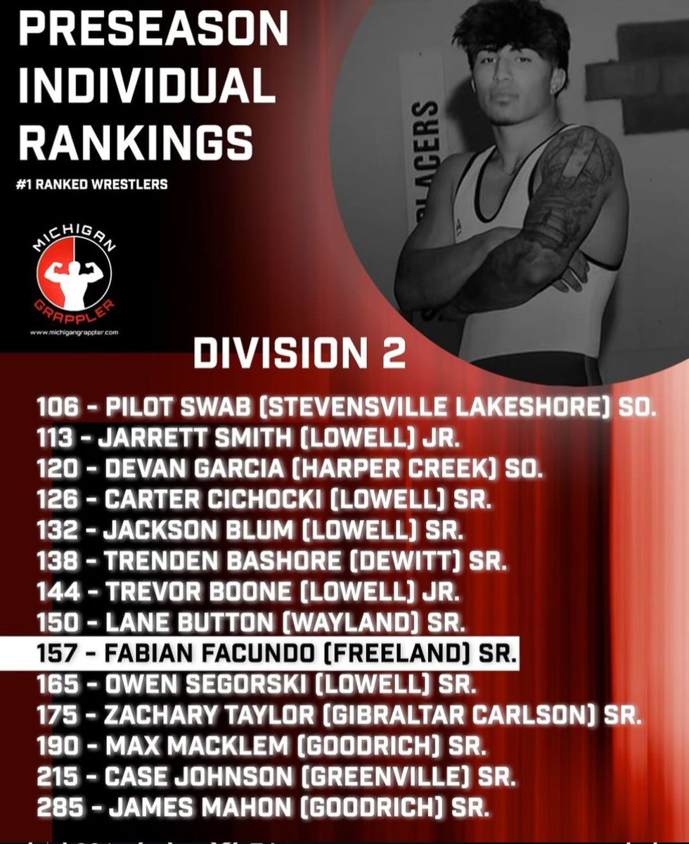 Taylor starting the season ranked #1! 👀