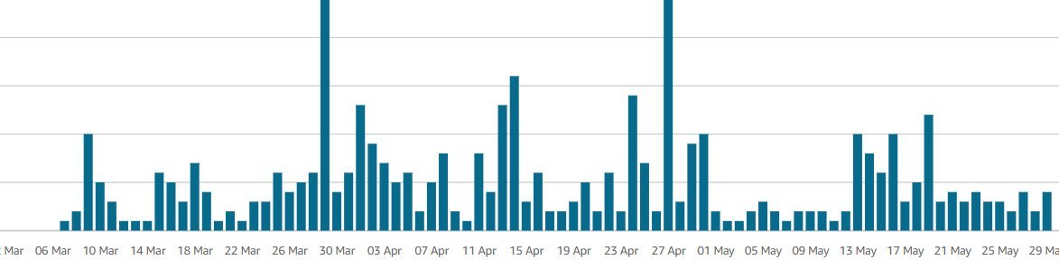BookSpotlight's tweet image. OH. MY. GOSH!! 😭

I did it. I REACHED ✨250 DAYS✨ WITHOUT A BREAK IN BOOK/SHORT STORY SALES!!

AAAAAAAHHHHH!! 

Thank you so much to all my dear readers and to the amazing book community who have helped me boost my stories and find new readers! 

I’m so grateful and amazed!! 🥹