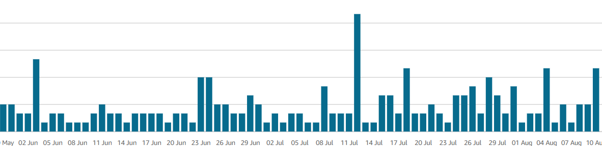 BookSpotlight's tweet image. OH. MY. GOSH!! 😭

I did it. I REACHED ✨250 DAYS✨ WITHOUT A BREAK IN BOOK/SHORT STORY SALES!!

AAAAAAAHHHHH!! 

Thank you so much to all my dear readers and to the amazing book community who have helped me boost my stories and find new readers! 

I’m so grateful and amazed!! 🥹