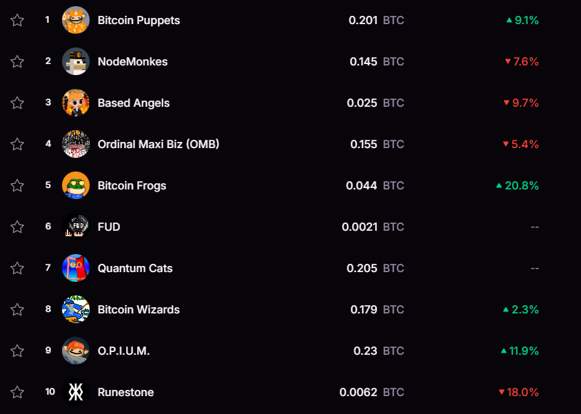 Are you prepared to be back here again?