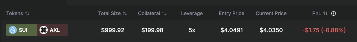 Gm fam,
New pos opened : $sui / $axl 
200$ lev x5
4 pos opened rn
PF update : 962$