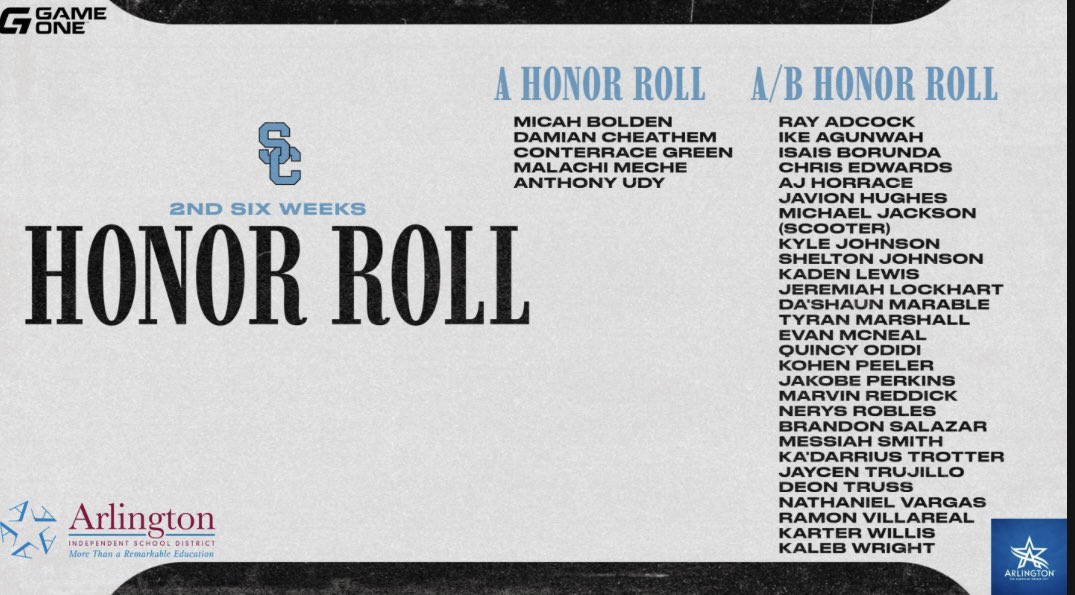 Seguin Cougar Football ๐๐พ (@seguincougarfb) on Twitter photo Proud of our 33 honor roll student athletes this second six weeks!! #StudentAthlete #SeguinNation #Southside <a href="/coachjoegordon/">The Official Teammate of Today's Student Athlete</a> <a href="/blin_jr/">Billy Linson Jr</a> Proud of our 33 honor roll student athletes this second six weeks!! #StudentAthlete #SeguinNation #Southside <a href="/coachjoegordon/">The Official Teammate of Today's Student Athlete</a> <a href="/blin_jr/">Billy Linson Jr</a>