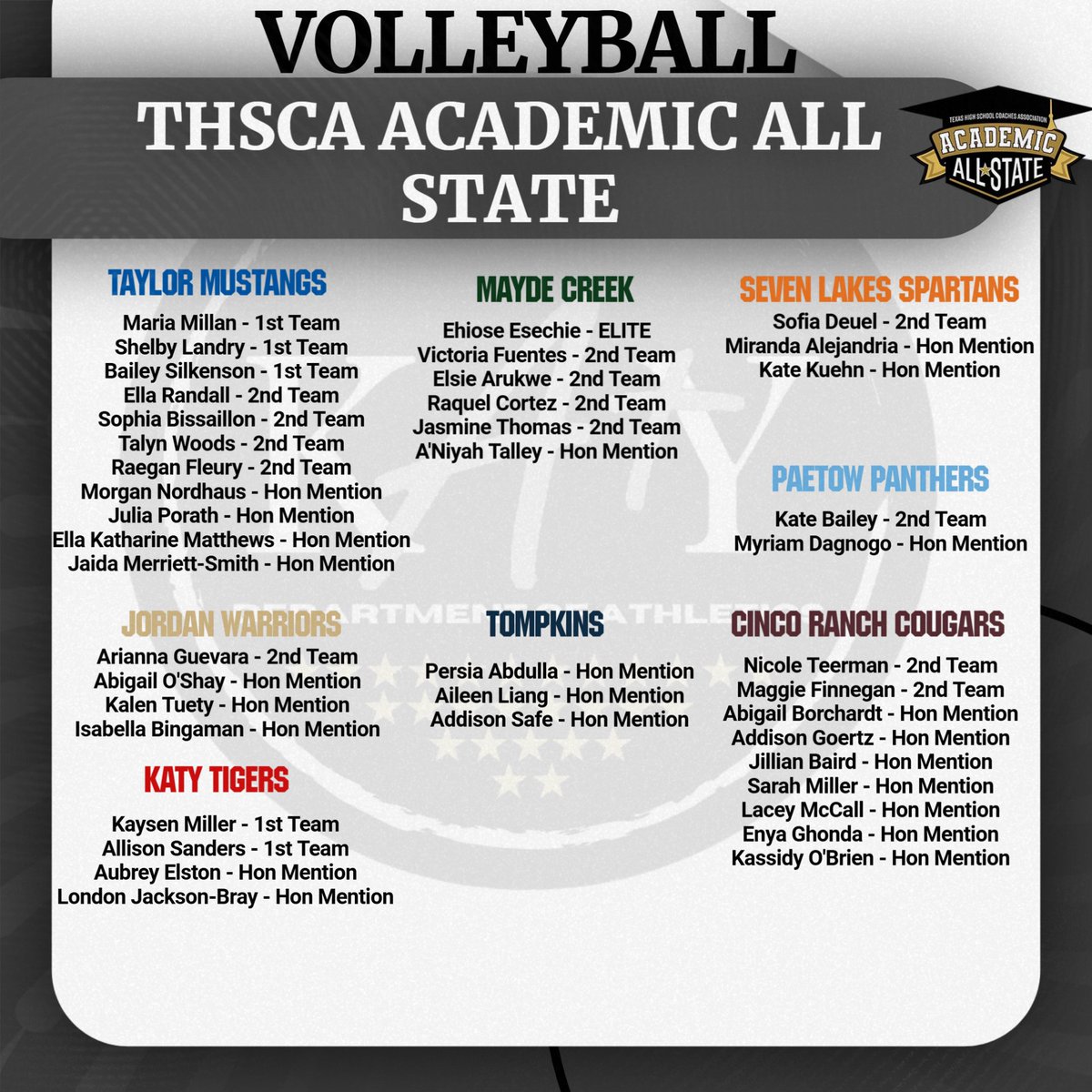 We want to congratulate the athletes who were named to the THSCA Academic All State Volleyball Team!
