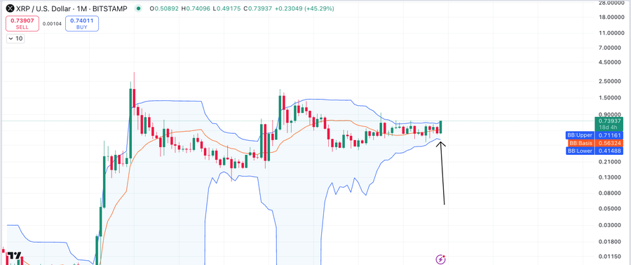 XRP 1M Chart The Great Mattsby