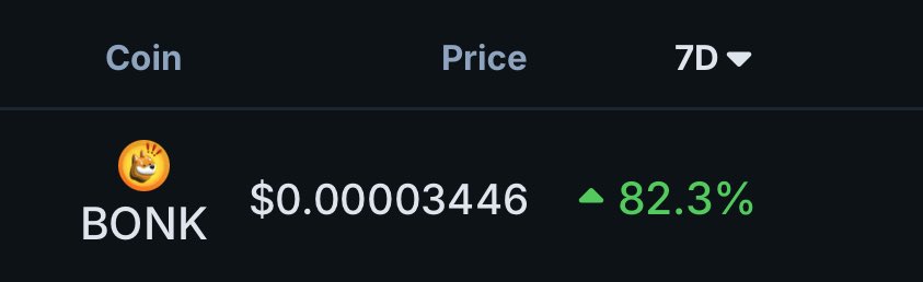 vasuxbt's tweet photo. Finally $BONK is showing strength

It’s now part of the Coinbase 50 Index and Binance US is listing it too.
My target for $BONK this cycle is $10B. https://t.co/PWSnDhZO1p